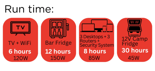 Flexopower LITHIUM700-SB50 Portable Power Station